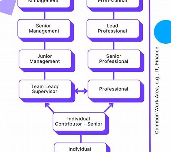 Dual Career Time Management