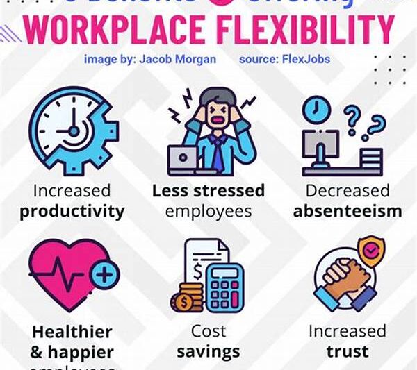 Flexibility In The Modern Workplace