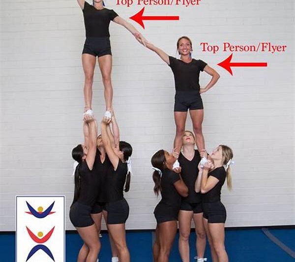 High-level Stunt Performance Methods