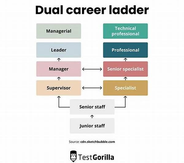 Managing Dual Career Pressures
