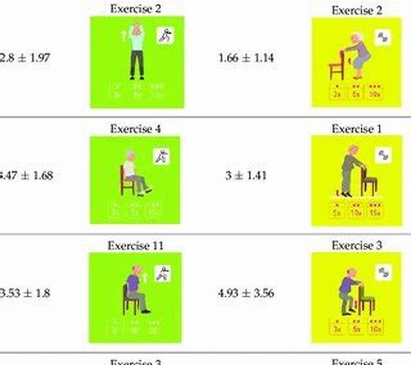Balancing Muscle Strength And Flexibility
