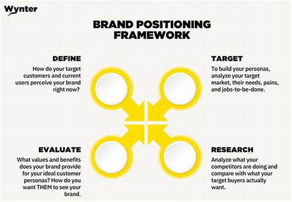 “famous Actresses Brand Positioning Strategies”