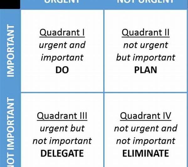 Prioritizing Tasks For Successful Modeling