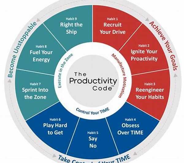 Productivity Tips For Models’ Schedules