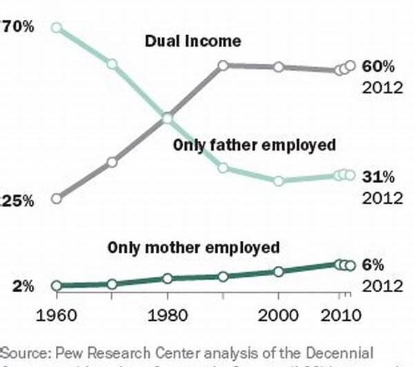 Time Management For Dual-income Households