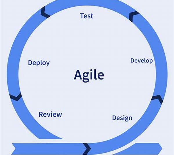 Agile Methodology In Data Modeling