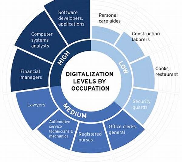 Digitalization Impact On Workforce Skills