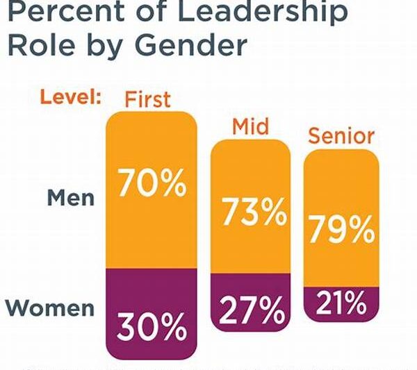 Gender Bias In Corporate Leadership