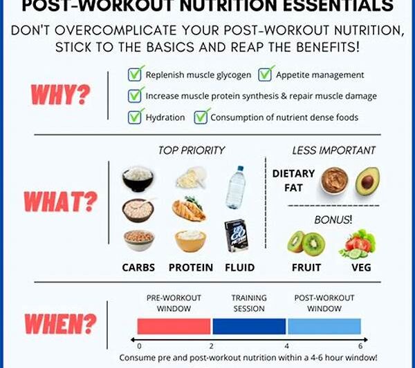 Post-workout Nutrition Strategies