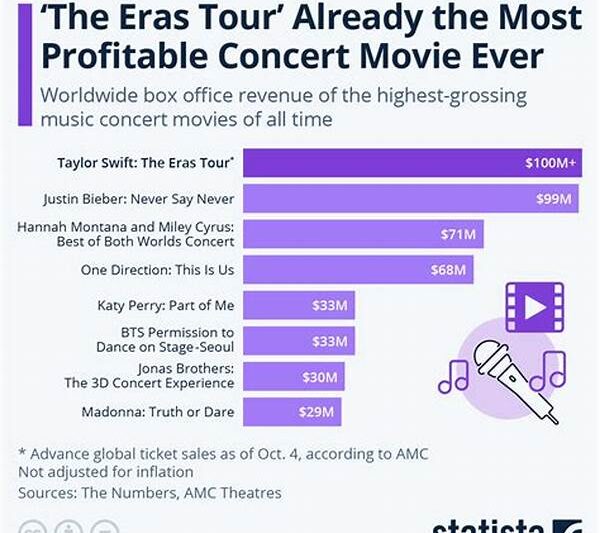 Women’s Earnings In Entertainment Industry