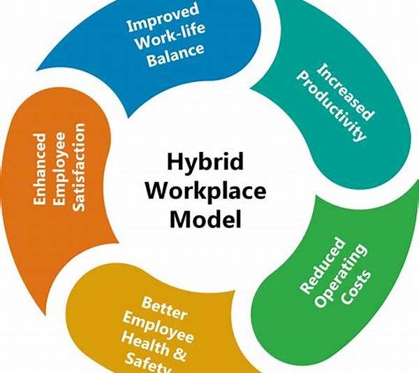 Blended Work Scheduling Strategies