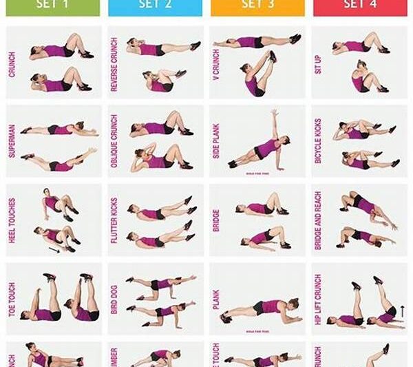 Comprehensive Core Workout Plan