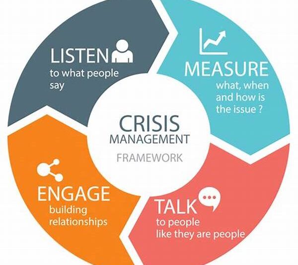 Crisis Management In Stunt Training