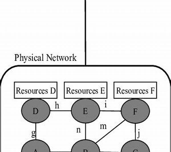 Efficient Network Resource Allocation