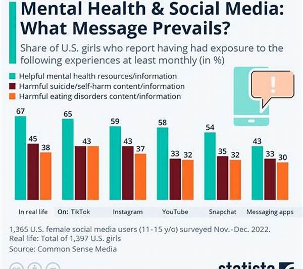 “impact Of Actresses On Social Media”