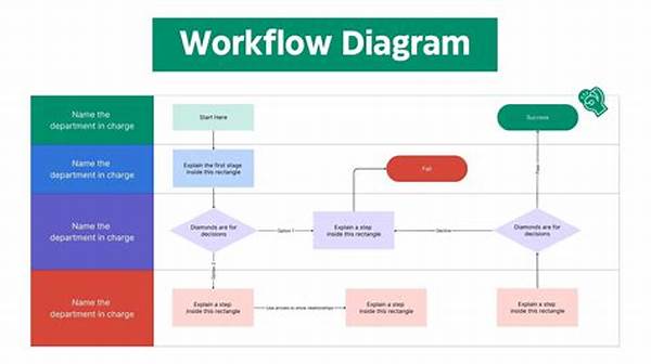 Workflow Strategies For Successful Modeling Projects