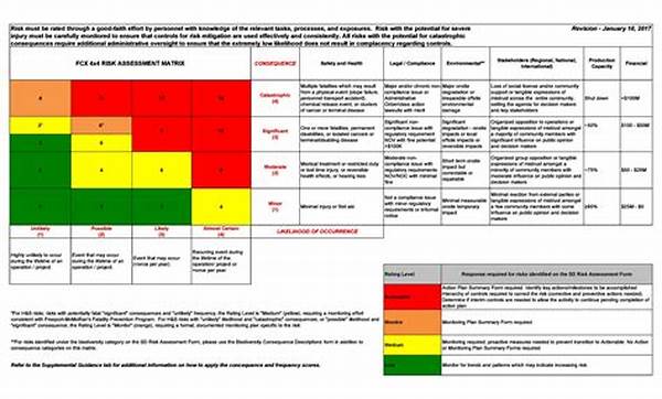 Comprehensive Industry Risk Assessment