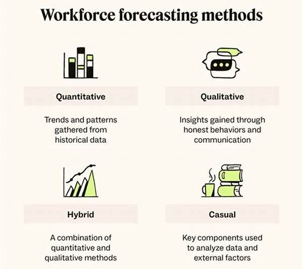 Forecasting Future Workforce Needs