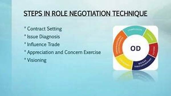 Negotiation Techniques For Role Alignment