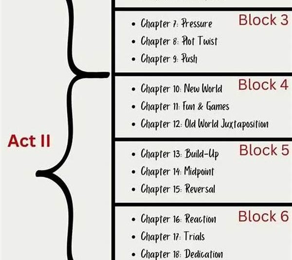Plot Culmination In Final Chapters