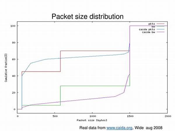 Real-time Data Packet Distribution
