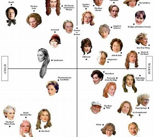 “celebrated Female Method Acting Careers”
