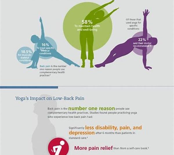 Complementary Health And Fitness Practices