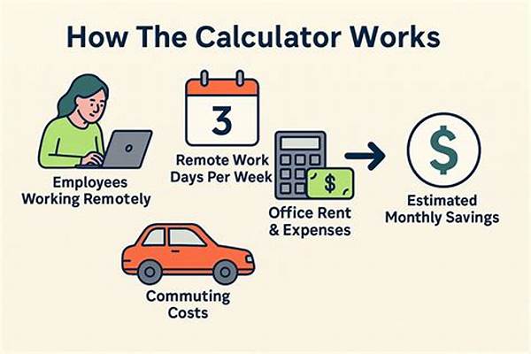Cost Reduction Through Remote Work