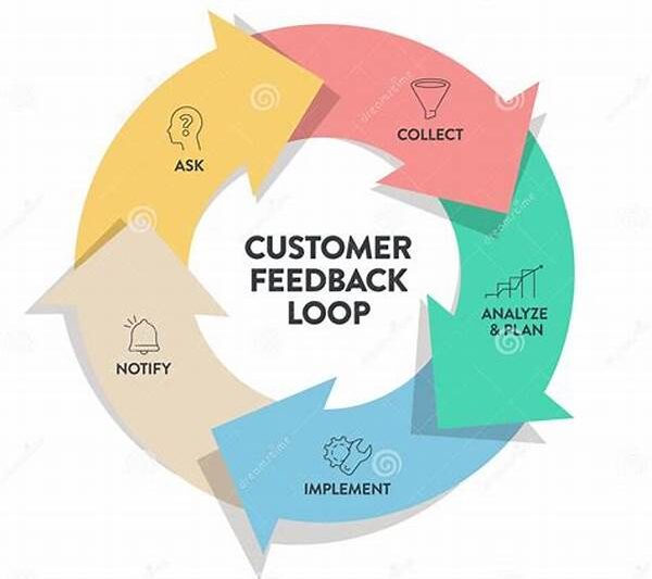 Customer Feedback Loop Systems