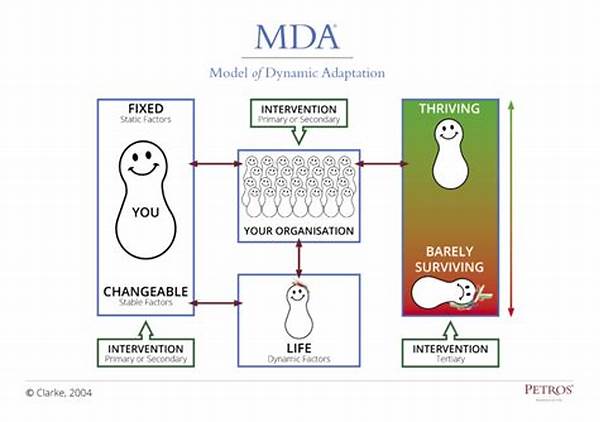 Dynamic Data Model Adaptation