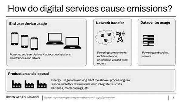 Environmental Savings From Distance Working