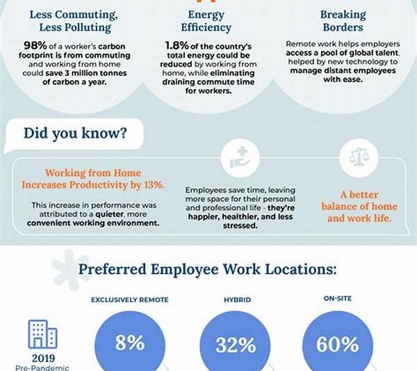 Financial Impact Of Remote Work