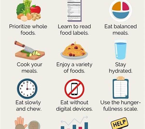 Healthy Eating Habits For Models