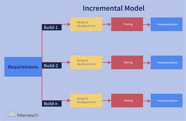 Incremental Data Model Improvements