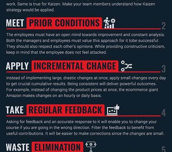 Kaizen Continuous Improvement Strategy