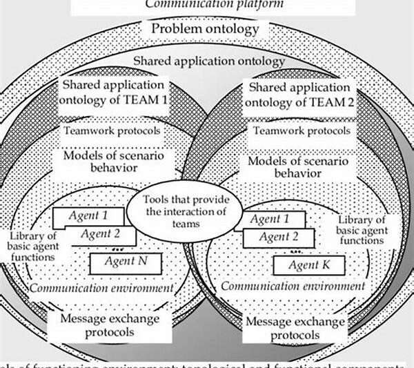 “multidimensional Team Interaction Models”