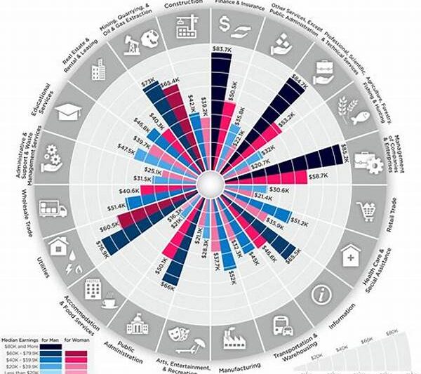 Women In Media Industry Salaries