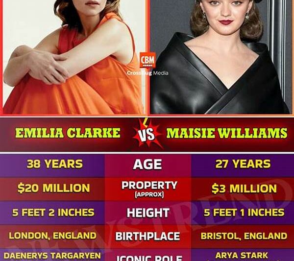 Examining Acclaimed Actresses’ Roles