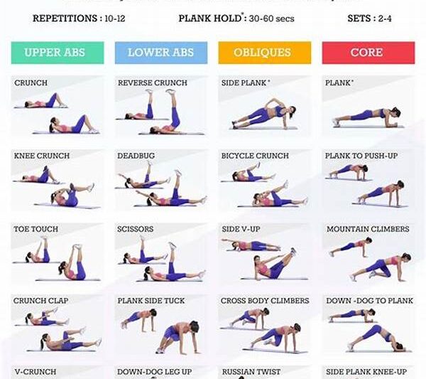 “home-based Abdominal Workouts”