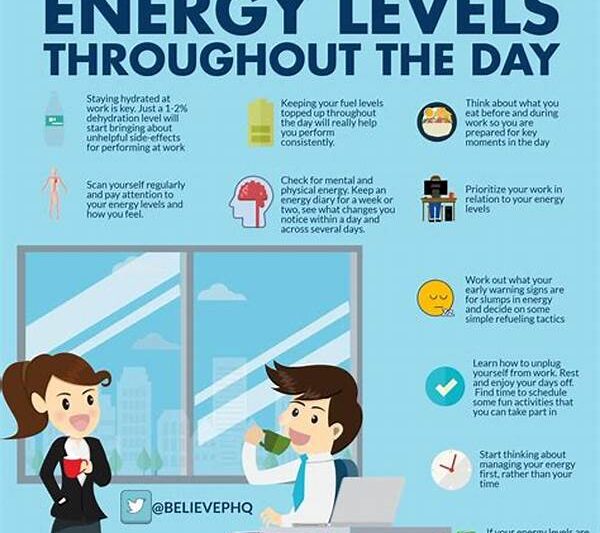 Maintaining Energy Levels In Modeling