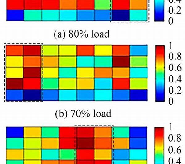 Precision Load Distribution Optimization Techniques