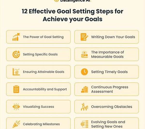 Setting Goals For Acting Success