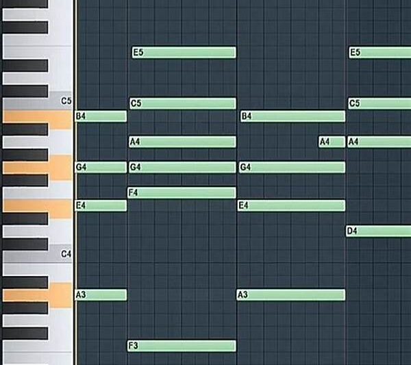 Sudden Plot Progression Shifts