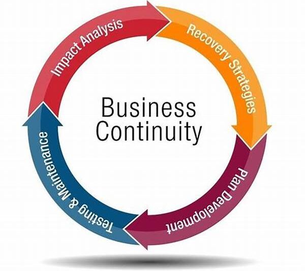 Business Continuity Planning Strategies