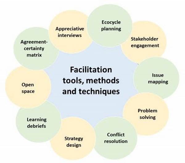 Digital Teamwork Facilitation Tools