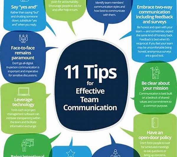 Effective Communication Within Teams
