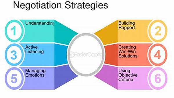 Effective Negotiation Strategies For Roles