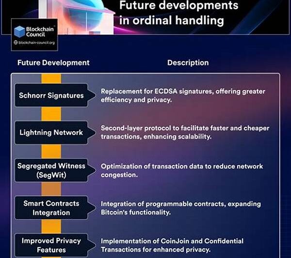 Future-ready Load Handling Developments