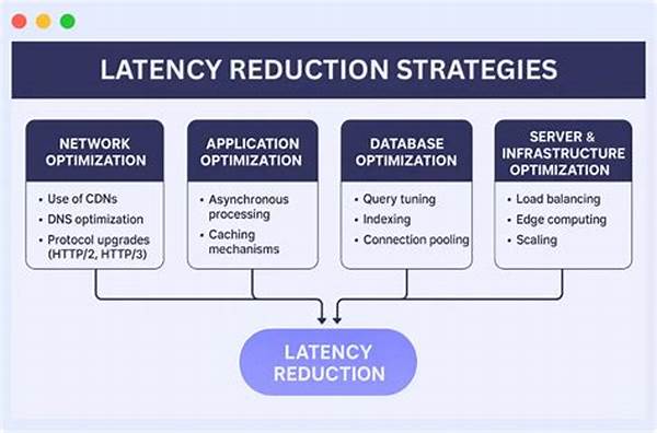 **latency Reduction Strategies For Networks**