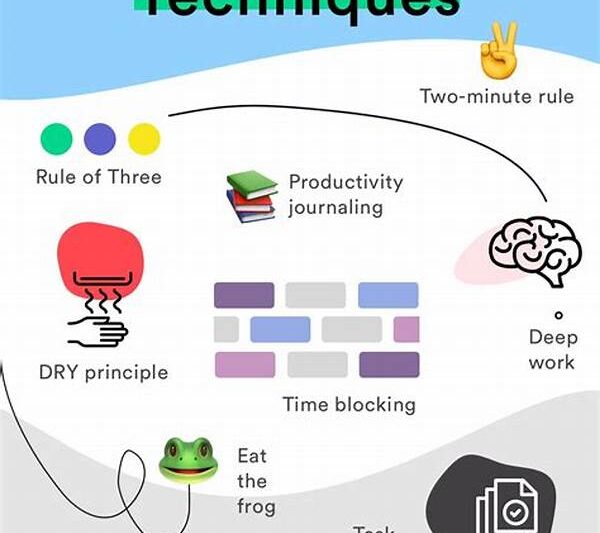 Methods To Increase Productivity